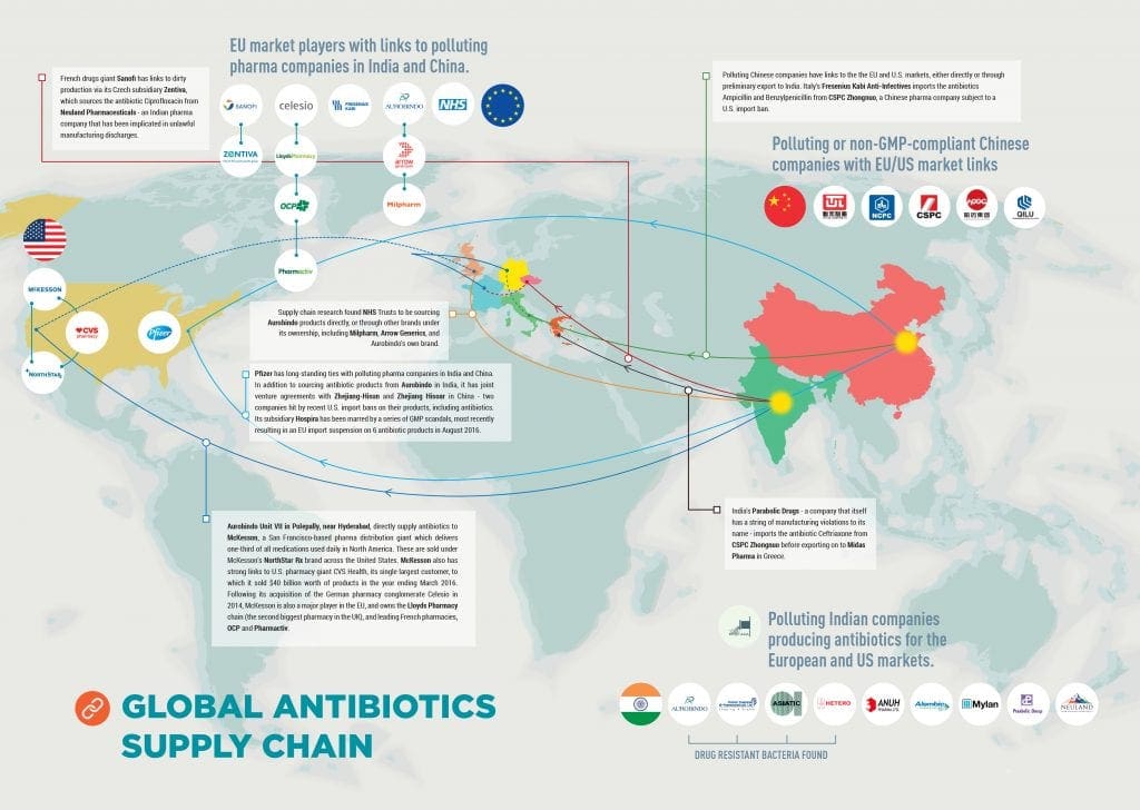 全球抗生素供应链-04版